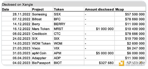 疑与庞氏骗局One Coin有关  DWF Labs大起底