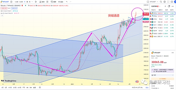 寂寞何须怨非农    走势悄度形态关