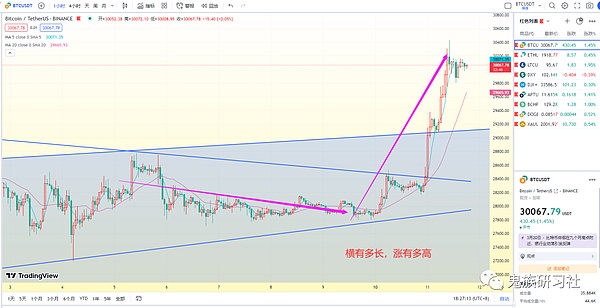 寂寞何须怨非农    走势悄度形态关