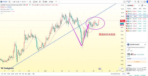 寂寞何须怨非农    走势悄度形态关
