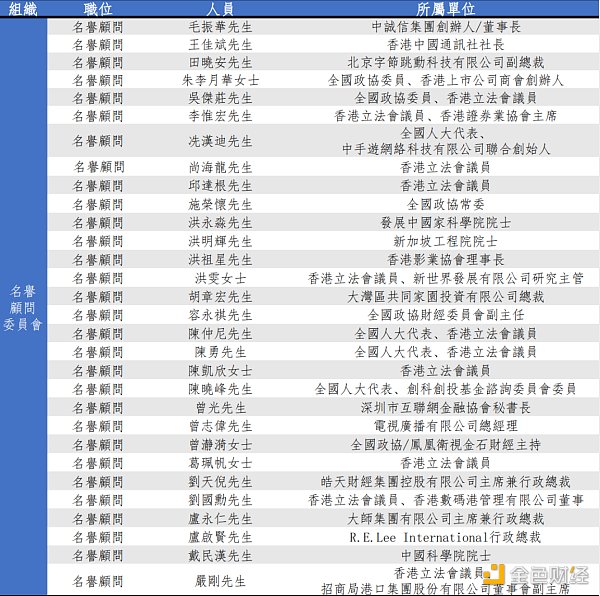 一文了解获港府和北京支持的香港Web3.0协会，初创会员尚无加密原生机构