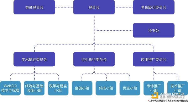一文了解获港府和北京支持的香港Web3.0协会，初创会员尚无加密原生机构