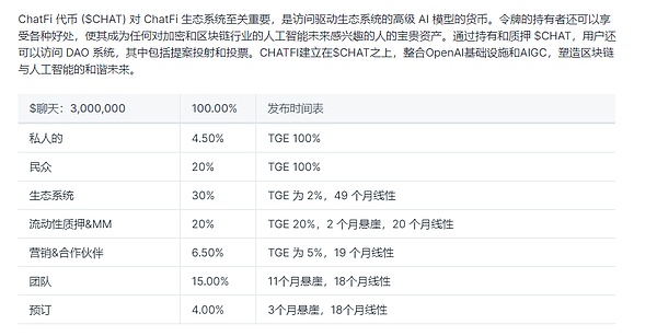 整合OpenAI基础设施和AIGC塑造区块链与AI的和谐未来ChatFiAi