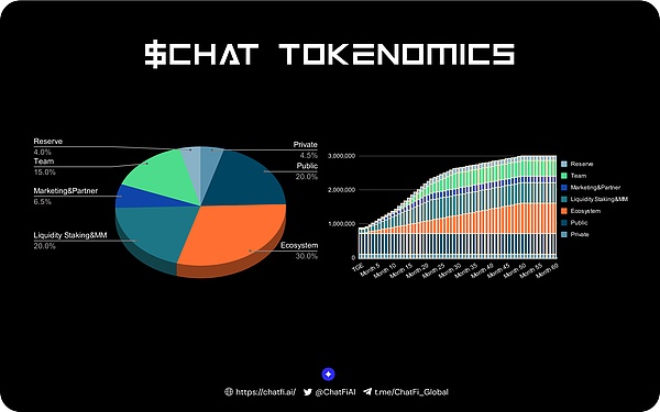 整合OpenAI基础设施和AIGC塑造区块链与AI的和谐未来ChatFiAi
