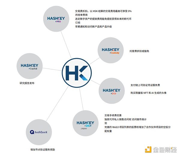 HashKey发币  意在港合规交易所HashKey Pro？