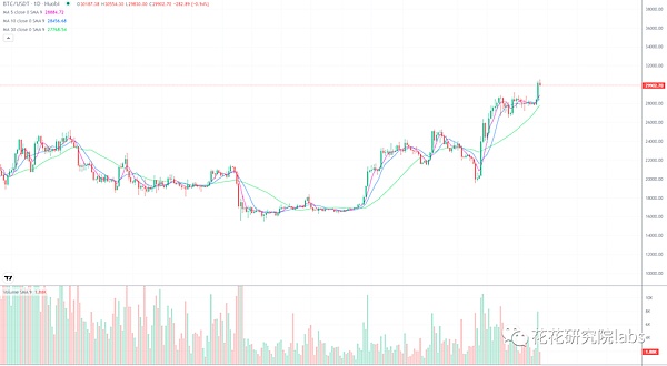 今晚八点半公布cpi数据 重点关注
