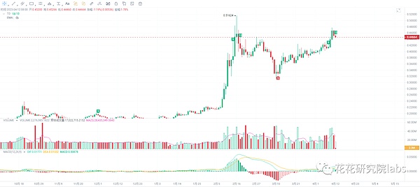 今晚八点半公布cpi数据 重点关注
