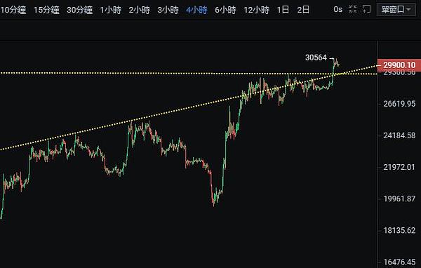 CPI临近   多空关键争夺
