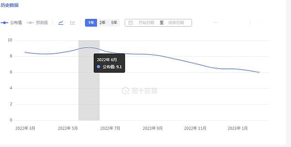 CPI临近   多空关键争夺