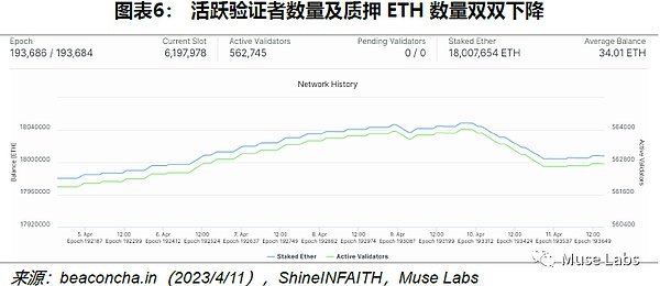 以太坊上海升级的理论抛压极限将有多高？