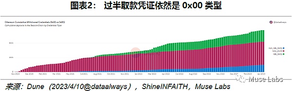 以太坊上海升级的理论抛压极限将有多高？