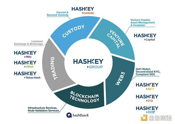 HashKey Group将发布生态积分 一文读懂HSK的权益和分配机制