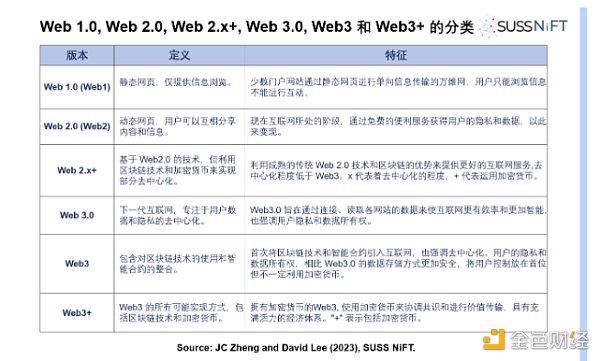怯魅Web3：互联网的答案 新经济的引擎