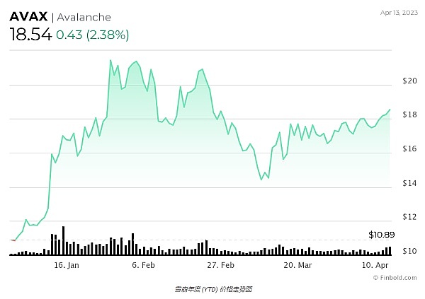 暴涨  以太坊突破2100  这是接下来可以关注的方向