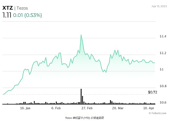 暴涨  以太坊突破2100  这是接下来可以关注的方向
