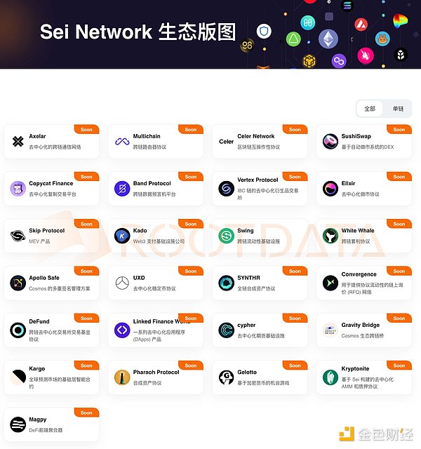 再获大额融资，一文梳理Sei Network的最新进展和生态版图