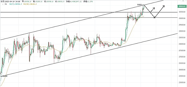 4.14以太坊（ETH）比特币（BTC）市场行情分析及部分即时交易策略