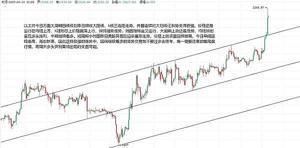 4.14以太坊（ETH）比特币（BTC）市场行情分析及部分即时交易策略