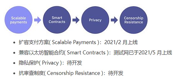 什么是zkSync？zkSync有哪些优缺点？如何运作？
