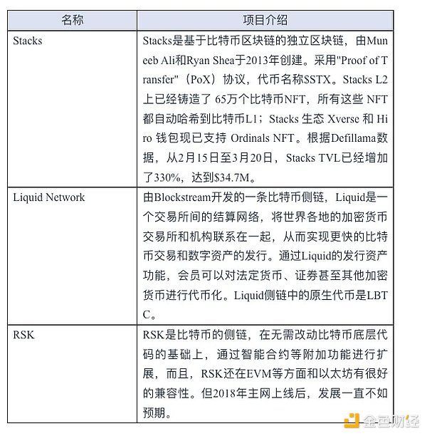 空投卷王的期待：Layer2之夏