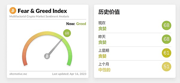 417日行情分析夕惕若厉大饼还是维持弱势震荡姨太短暂触及新高并未加速