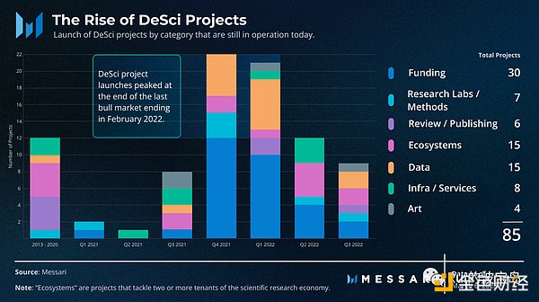 DeSci：区块链如何颠覆科学格局