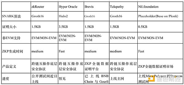 ​ZKP是安全跨链的必由之路吗?