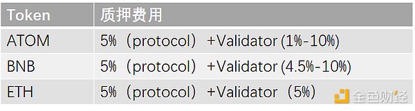 詳解pSTAKE：幣安支持的LSD的腰部項目