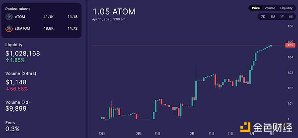 詳解pSTAKE：幣安支持的LSD的腰部項目