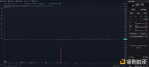 詳解pSTAKE：幣安支持的LSD的腰部項目