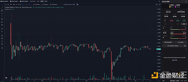 詳解pSTAKE：幣安支持的LSD的腰部項目