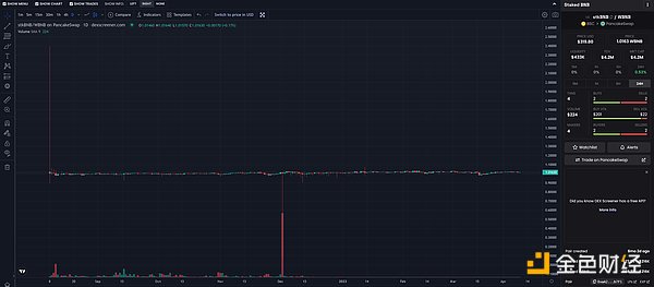 詳解pSTAKE：幣安支持的LSD的腰部項目