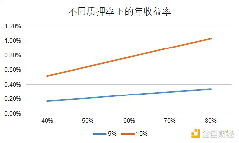 詳解pSTAKE：幣安支持的LSD的腰部項目