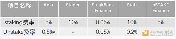 詳解pSTAKE：幣安支持的LSD的腰部項目