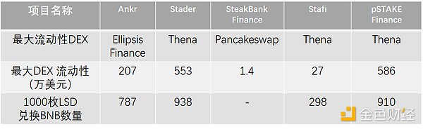 詳解pSTAKE：幣安支持的LSD的腰部項目