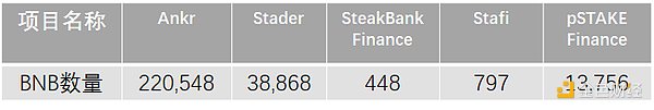 詳解pSTAKE：幣安支持的LSD的腰部項目