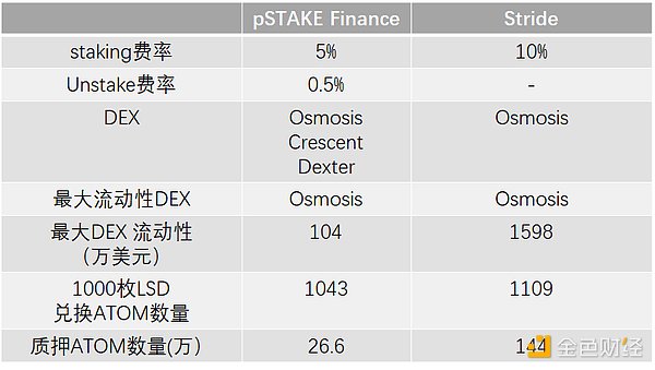 詳解pSTAKE：幣安支持的LSD的腰部項目