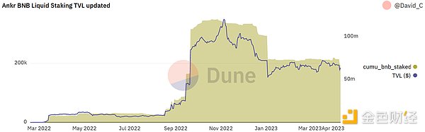 詳解pSTAKE：幣安支持的LSD的腰部項目