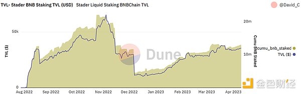 詳解pSTAKE：幣安支持的LSD的腰部項目