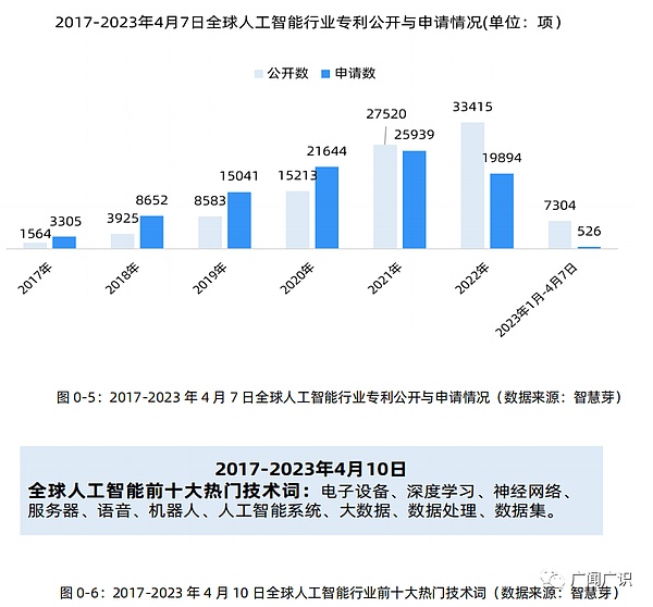 ChatGPT与人工智能技术发展报告