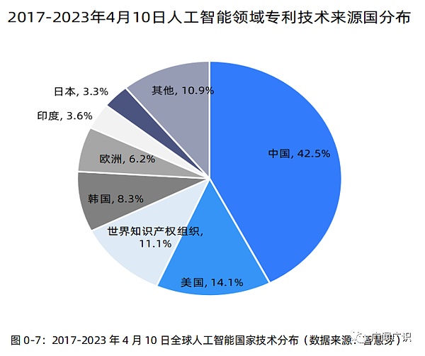 ChatGPT与人工智能技术发展报告