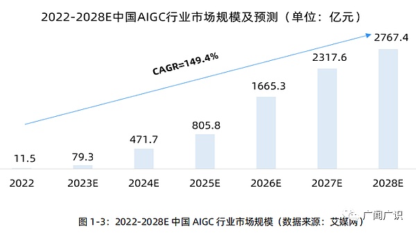 ChatGPT与人工智能技术发展报告