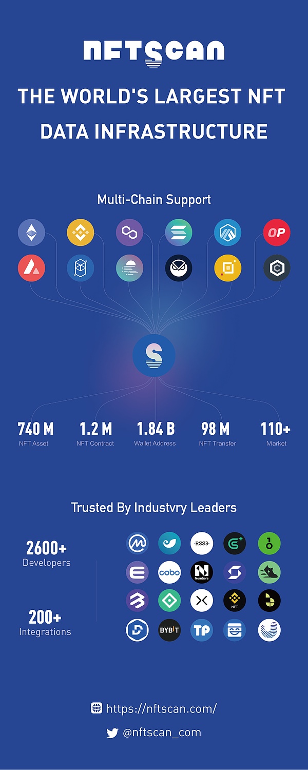 NFTScan 与 Web3 Analytics 达成合作伙伴双方在多链 NFT 数据方面展开合作