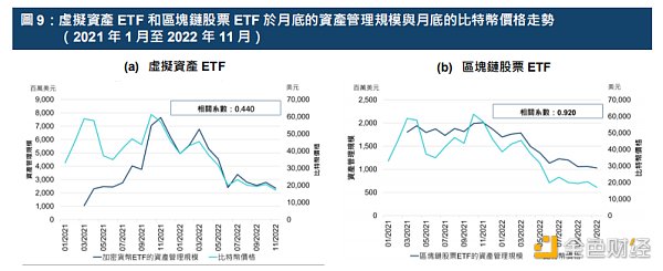 解读港交所报告：ETF与全球金融市场虚拟资产生态圈的发展