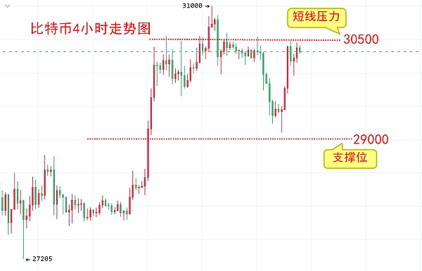 楚悦辰：4.18比特币ETH行情分析及交易参考