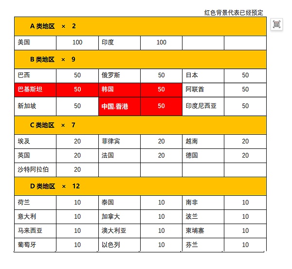首款WEB3短视频社交平台Toktok 全球合伙人运营方案 发布