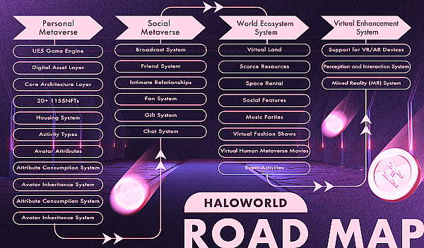 HALOWORLD、一个基于虚幻引擎5的超写实虚拟世界
