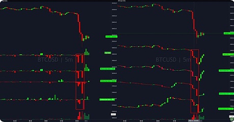 比特币威胁突破这一关键支撑区域——BTC 价格能走多低？