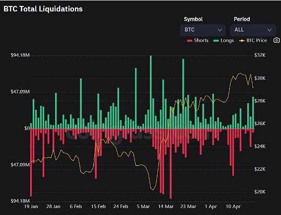 比特币威胁突破这一关键支撑区域——BTC 价格能走多低？