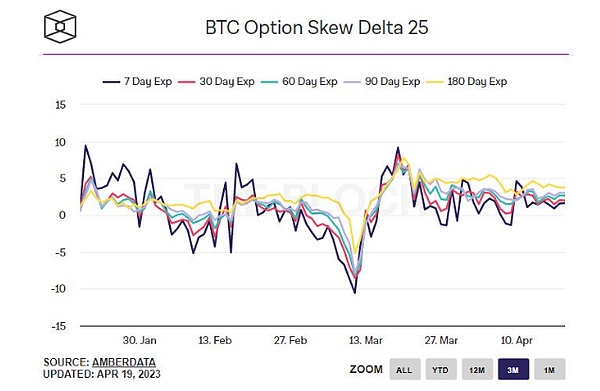 比特币威胁突破这一关键支撑区域——BTC 价格能走多低？